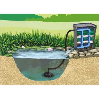 Biofilter Camouflage Plus with a pump