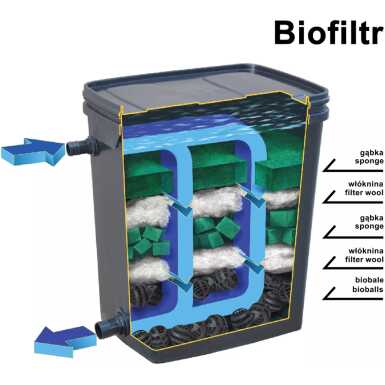 biofilter