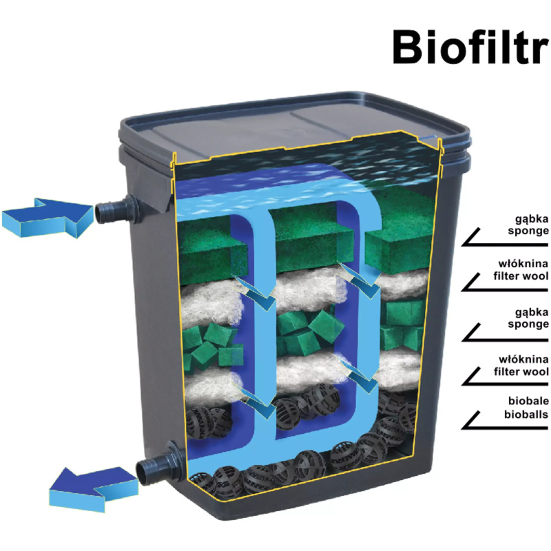 biofilter