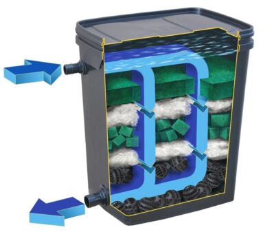 Biofilter pumbaga