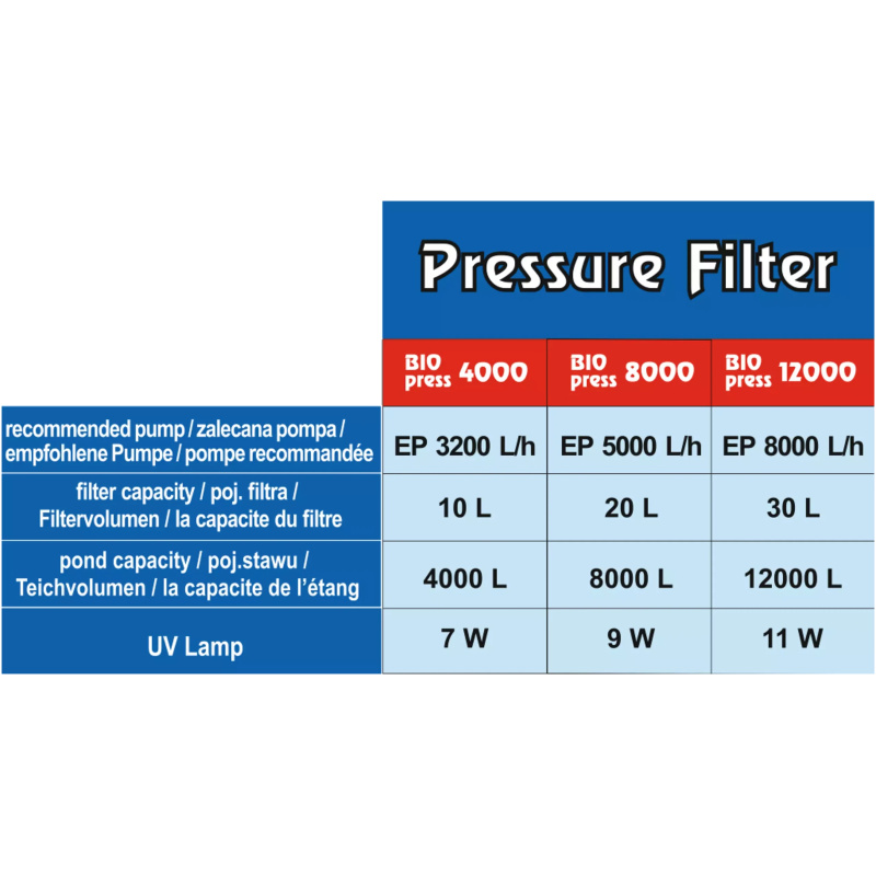 Pressure filter BIOpress