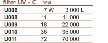 uv-c lampide valik