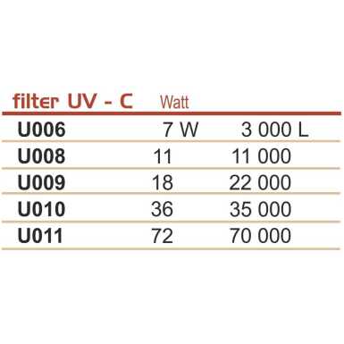 uv-c lampide valik