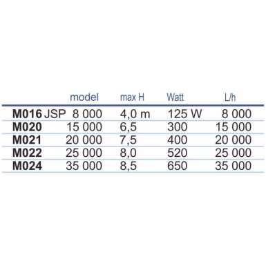 veepump JSP