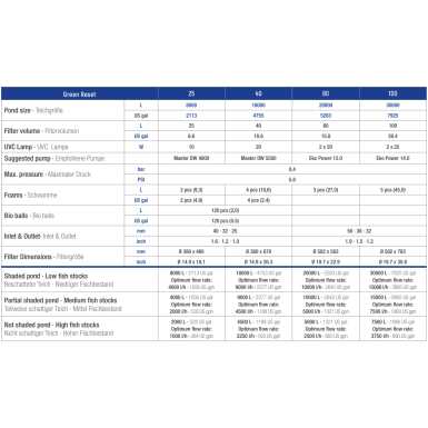 Survefilter Sicce Green Reset