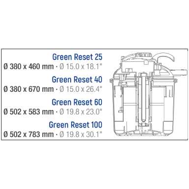 Survefilter Sicce Green Reset