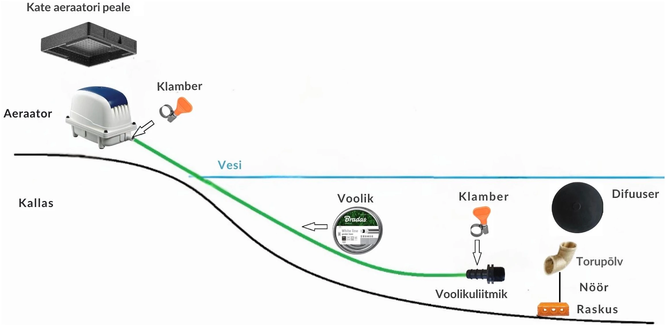 aereerimiskomplekti ühendamine