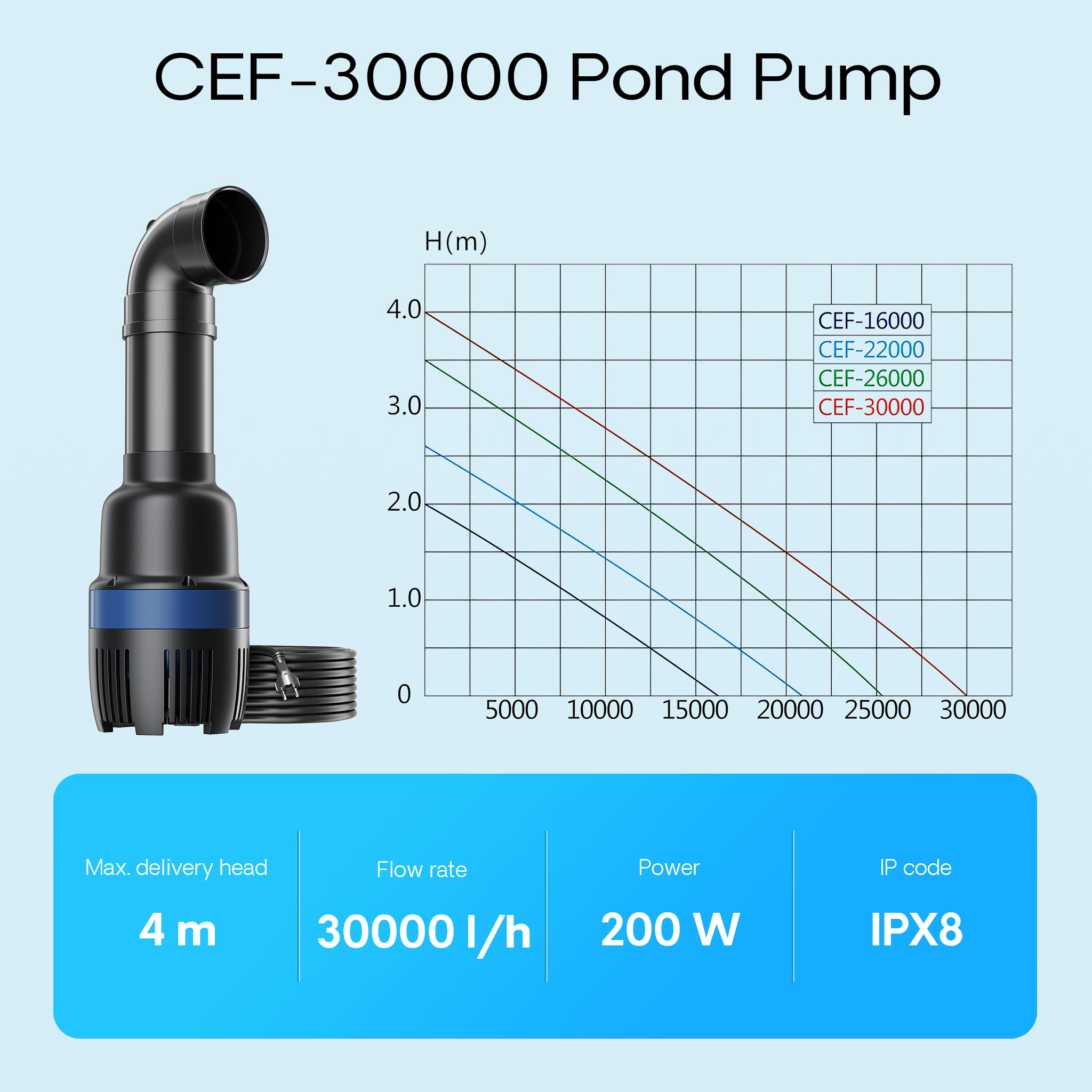 Torupump SunSun CEF